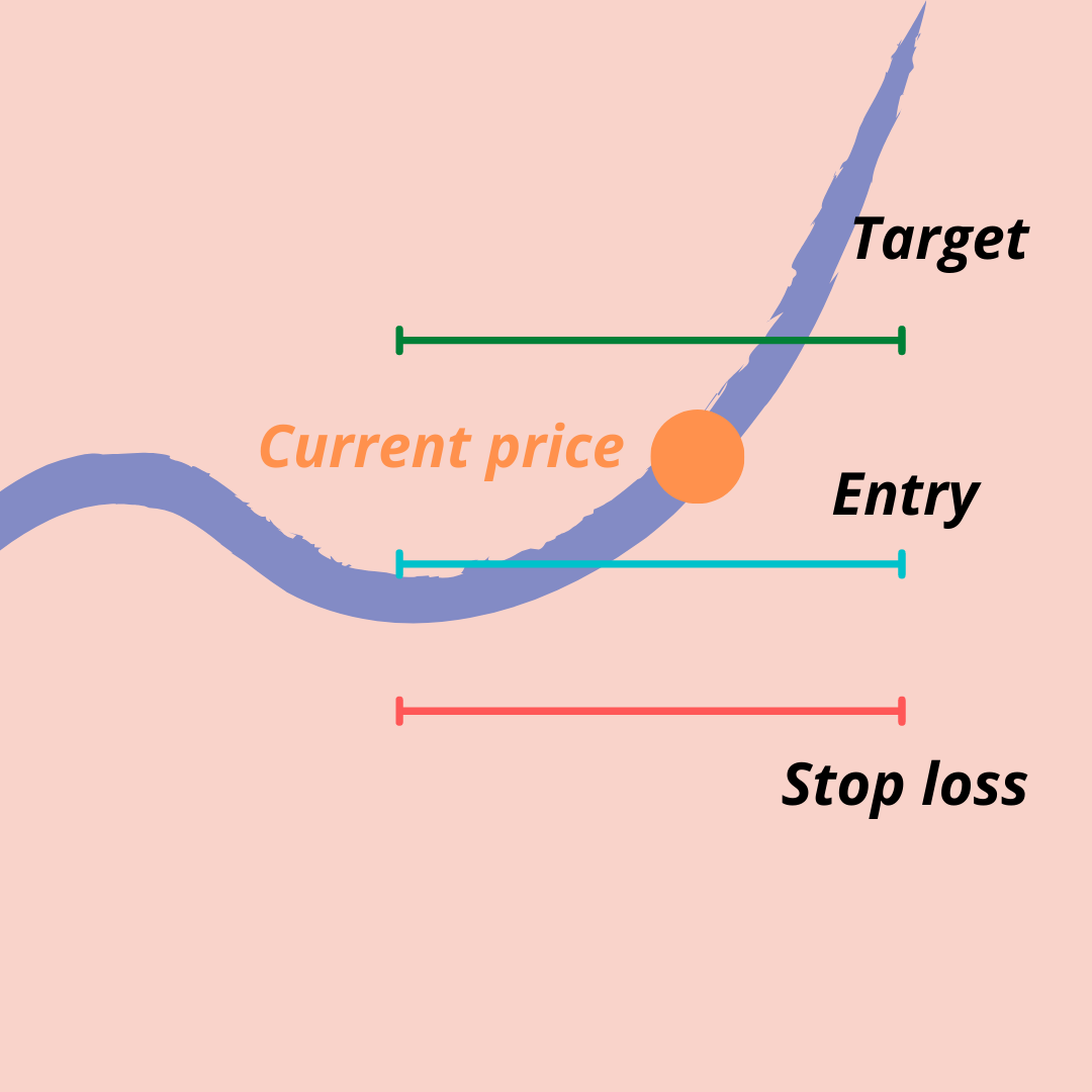 2 Best Practices How to use STOP LOSS? How to do it effectively