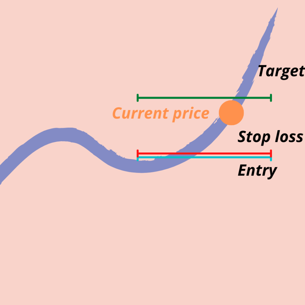 4 2 Best Practices | How to use STOP LOSS? How to do it effectively ?