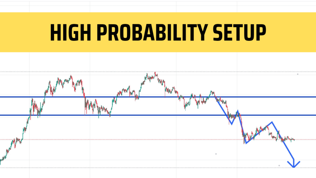 20221023 194451 00006712548958245932239 4 Confirmations to Consider | Market Structure Basics : Master this 1 concept and trade in any market !