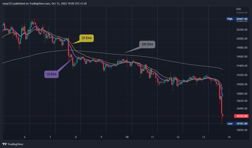 image 4 Moving Average Strategy : The best beginner indicator strategy that anyone can use!!