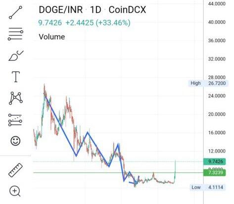 image editor output image 1571239001 16670605259995093721064744819633 compress 8 Factors to Consider | Can I buy any dip or bottom?