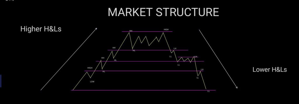 image editor output image 1988095179 16666390274673087108338254855551 4 Confirmations to Consider | Market Structure Basics : Master this 1 concept and trade in any market !