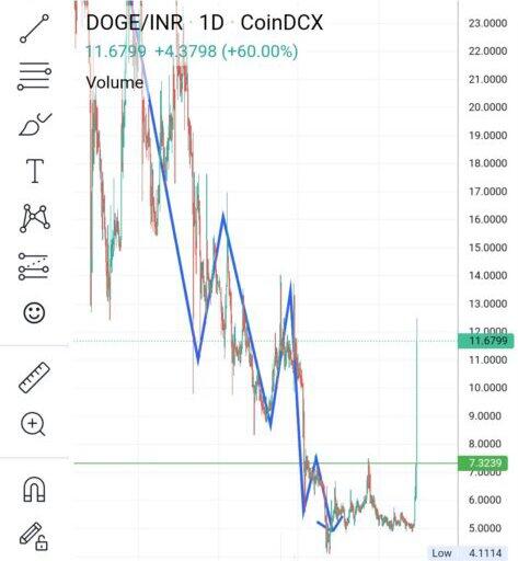 image editor output image1380194149 1667060572511974903206103953638 compress 8 Factors to Consider | Can I buy any dip or bottom?