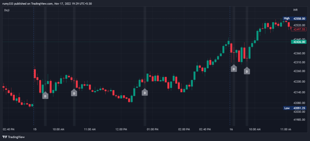 image 11 Top 5+ price action indicators in tradingview for free !!