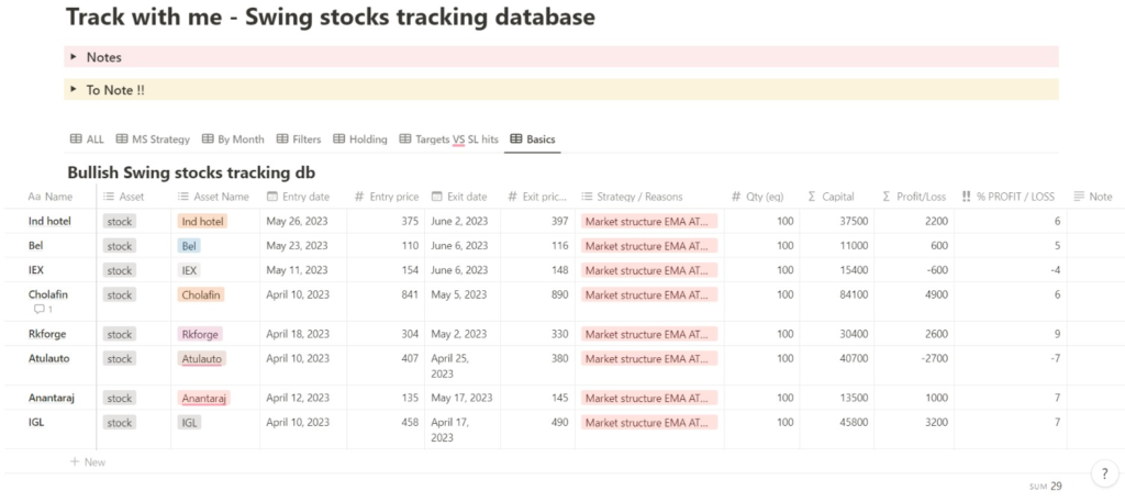 Notion trading journal