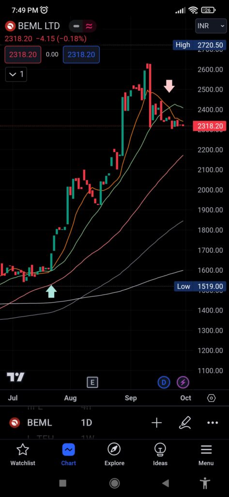 Screenshot 2023 10 02 19 49 34 709 com.tradingview.tradingviewapp Easiest trading strategy for beginners : Trading Tips and Techniques Every Beginner Should Know !