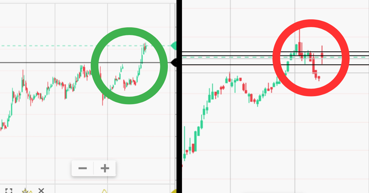 Breakout Vs Fakeout Difference Art Of Hacks