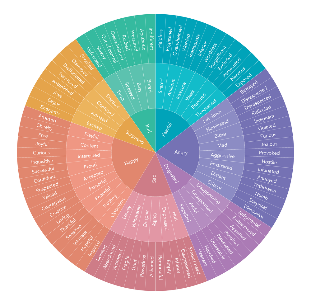 Feelings2BWheel2BWIP 10+ Most-Common Trading Emotions You Should be Aware of !! (& Tips)