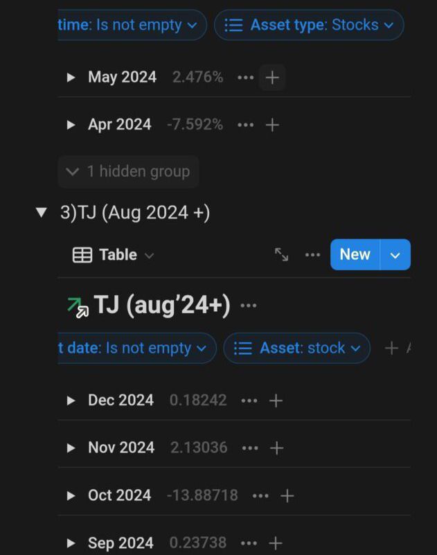 image editor output image 1310410265 17352275359477662471020523530745 My trading journey 2024 - Fixed income myth ( 2nd year of regular income)